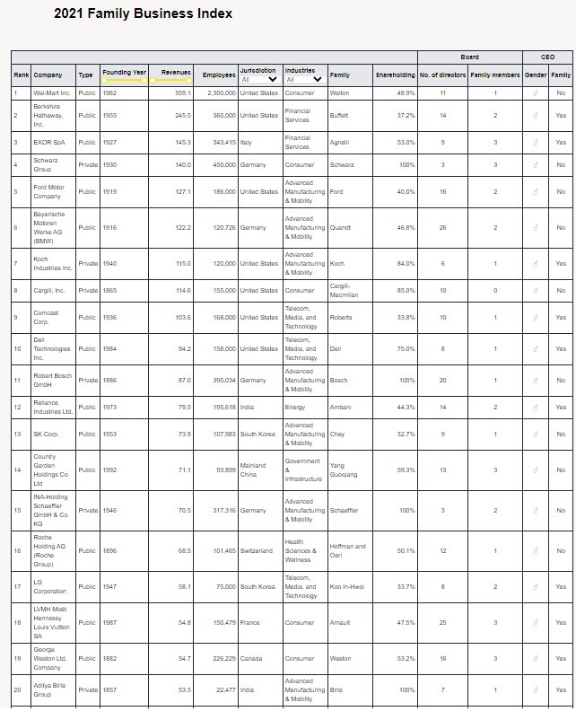 ey family business index 2021.jpg